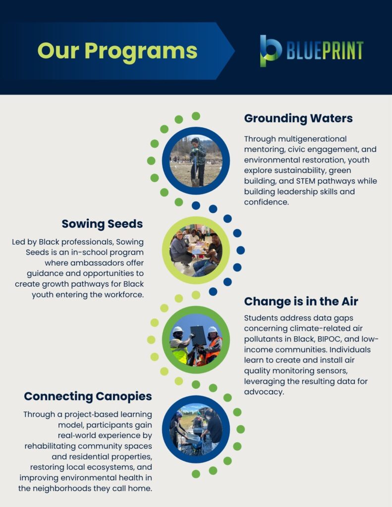 Our Programs