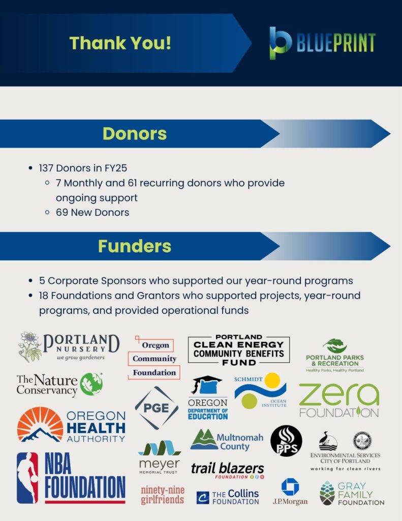 Our Donors & Funders