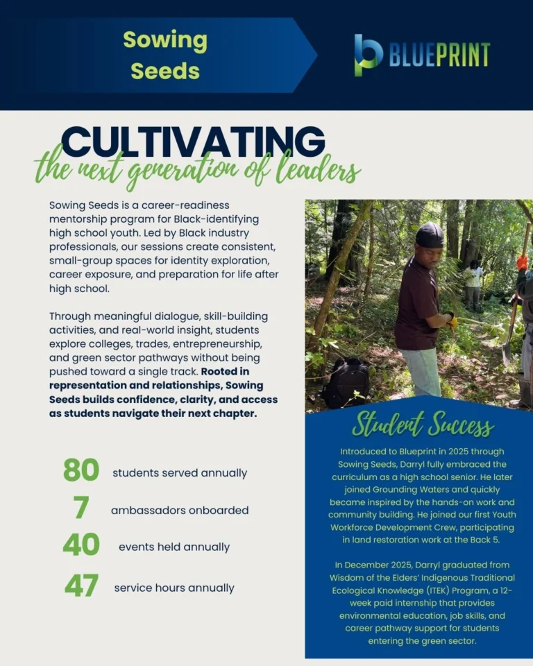 Instagram post from theblueprintfoundation. This post is in position 4.