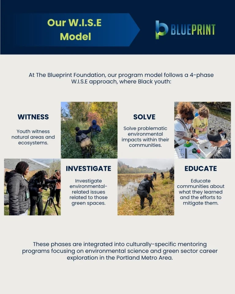 Instagram post from theblueprintfoundation. This post is in position 2.